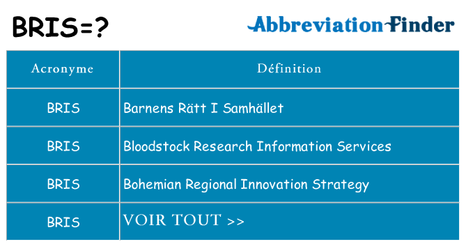 Ce que signifie le sigle pour bris