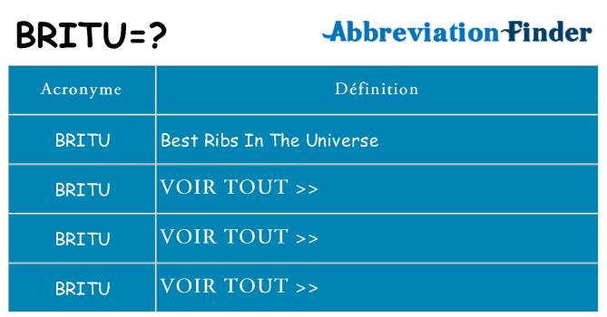 Ce que signifie le sigle pour britu
