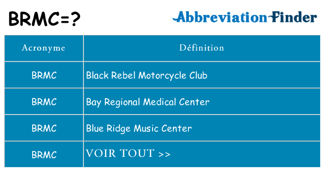 Ce que signifie le sigle pour brmc