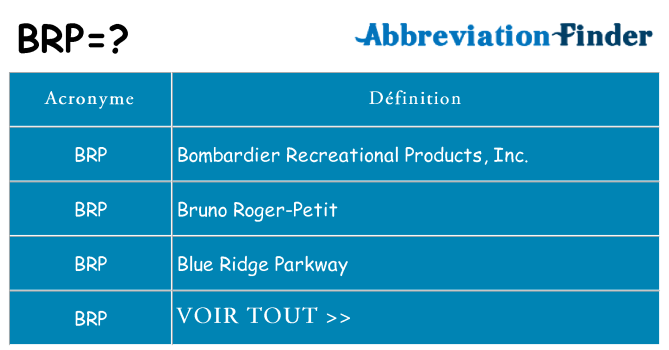 Ce que signifie le sigle pour brp