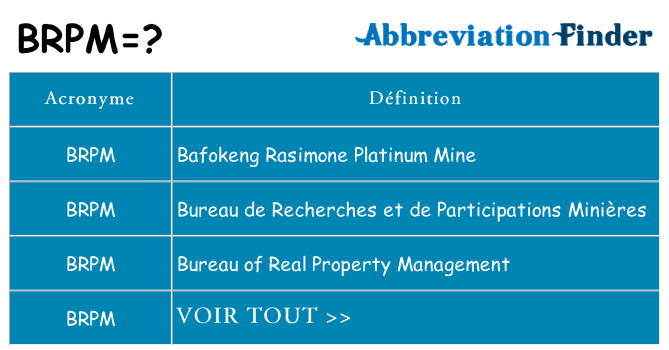 Ce que signifie le sigle pour brpm