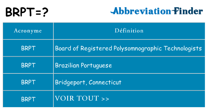 Ce que signifie le sigle pour brpt