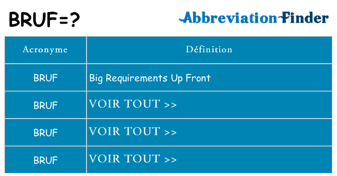 Ce que signifie le sigle pour bruf
