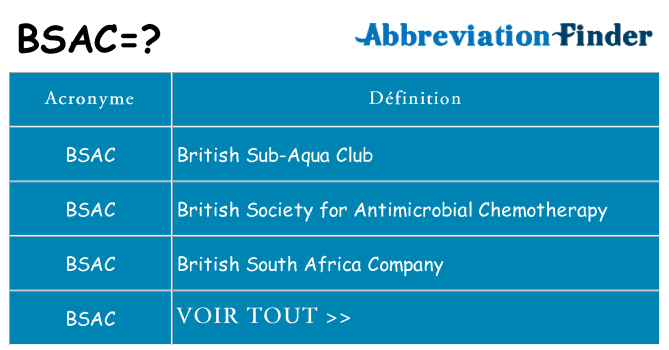 Ce que signifie le sigle pour bsac