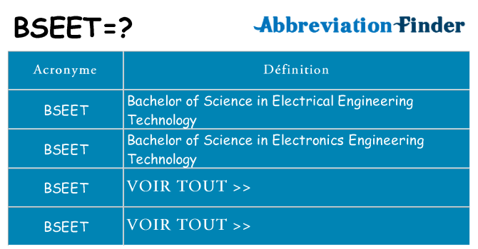 Ce que signifie le sigle pour bseet