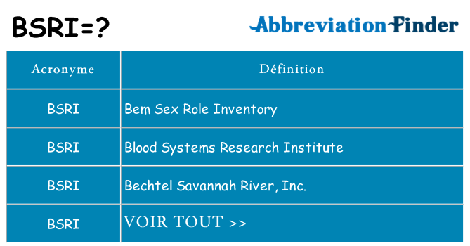 Ce que signifie le sigle pour bsri