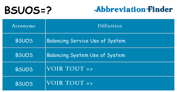 Ce que signifie le sigle pour bsuos