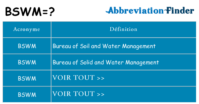 Ce que signifie le sigle pour bswm