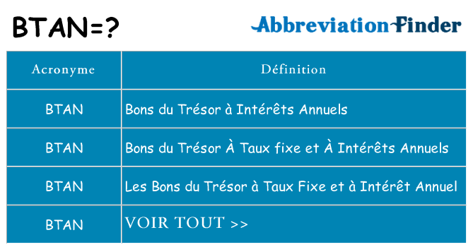 Ce que signifie le sigle pour btan
