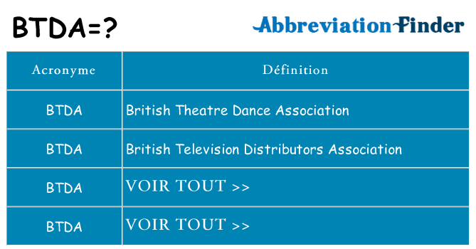Ce que signifie le sigle pour btda
