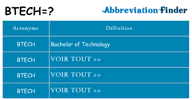 Ce que signifie le sigle pour btech
