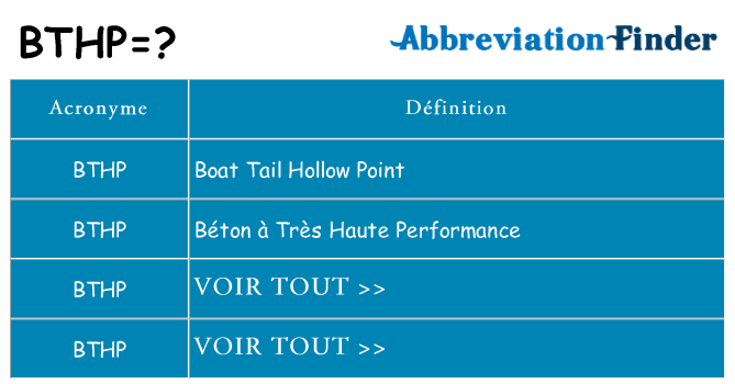 Ce que signifie le sigle pour bthp
