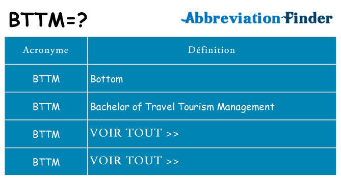 Ce que signifie le sigle pour bttm