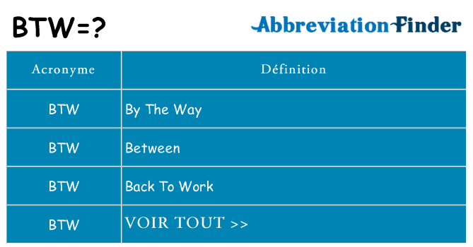 Ce que signifie le sigle pour btw