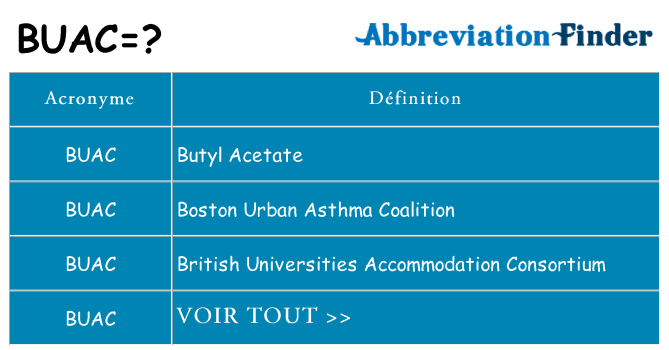 Ce que signifie le sigle pour buac