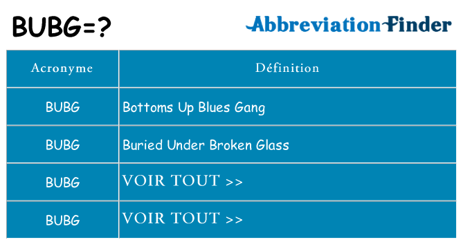 Ce que signifie le sigle pour bubg