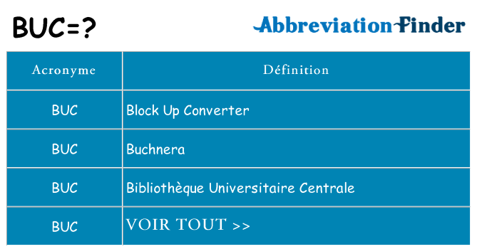Ce que signifie le sigle pour buc