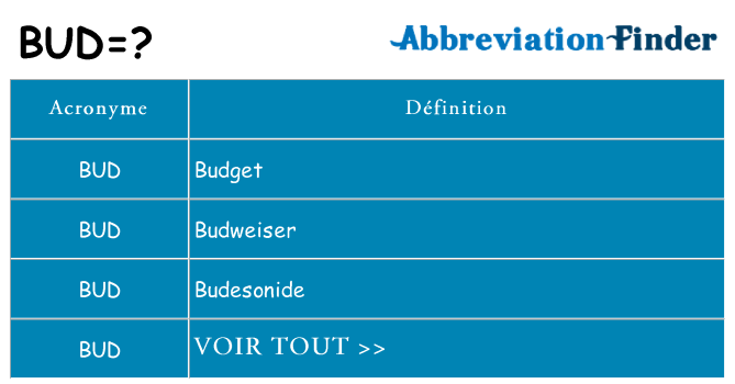 Ce que signifie le sigle pour bud