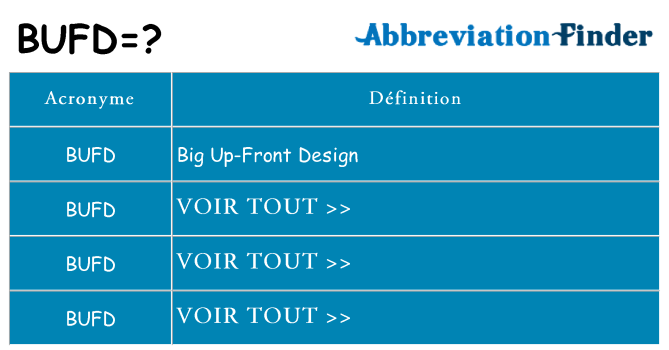 Ce que signifie le sigle pour bufd