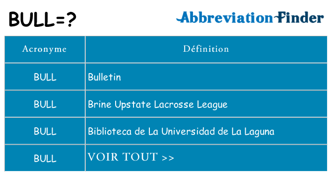 Ce que signifie le sigle pour bull