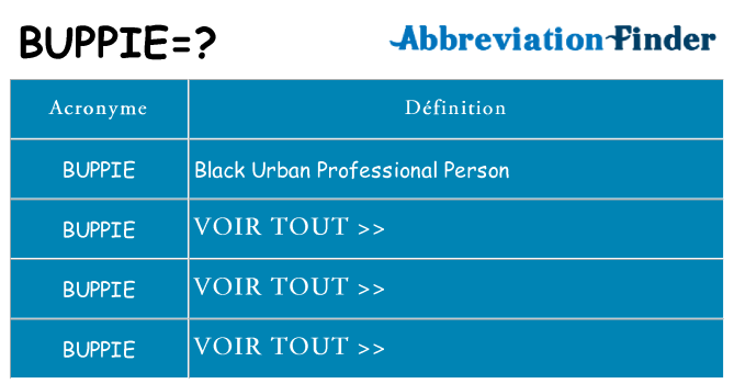 Ce que signifie le sigle pour buppie