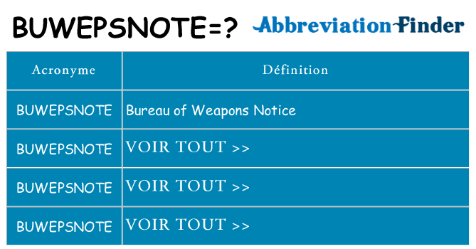 Ce que signifie le sigle pour buwepsnote