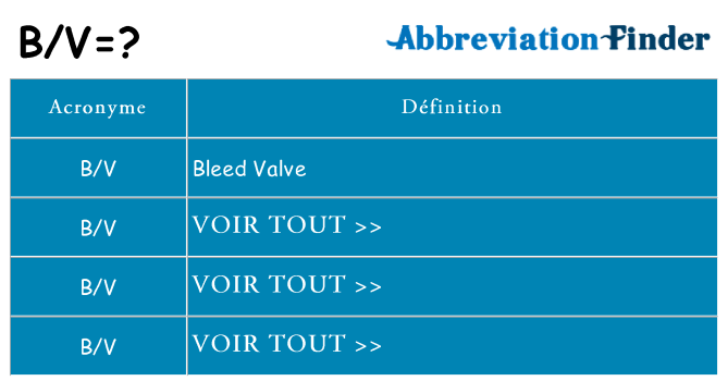 Ce que signifie le sigle pour bv