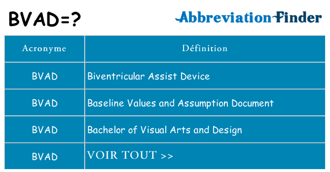 Ce que signifie le sigle pour bvad