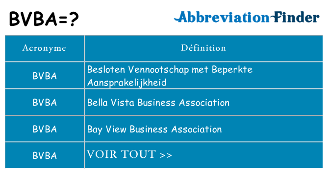 Ce que signifie le sigle pour bvba