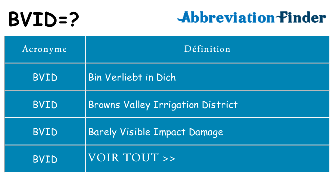 Ce que signifie le sigle pour bvid