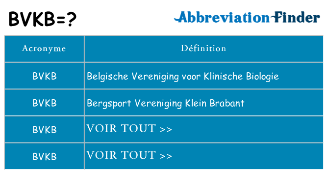 Ce que signifie le sigle pour bvkb