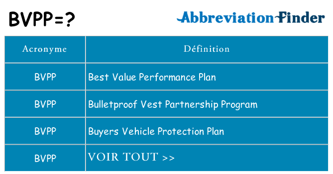 Ce que signifie le sigle pour bvpp