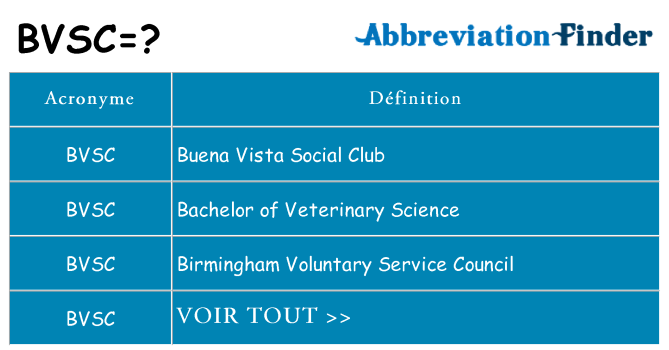 Ce que signifie le sigle pour bvsc