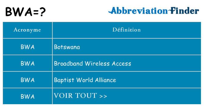 Ce que signifie le sigle pour bwa