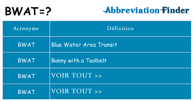Ce que signifie le sigle pour bwat