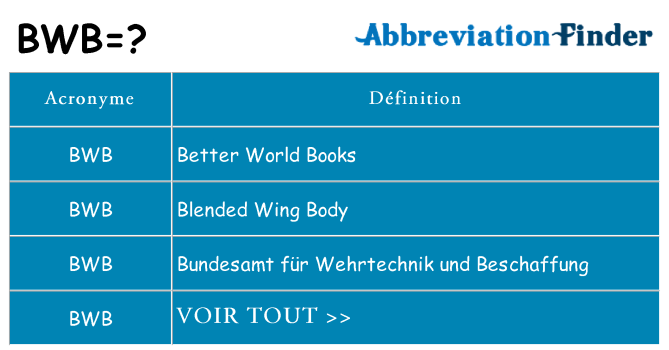 Ce que signifie le sigle pour bwb