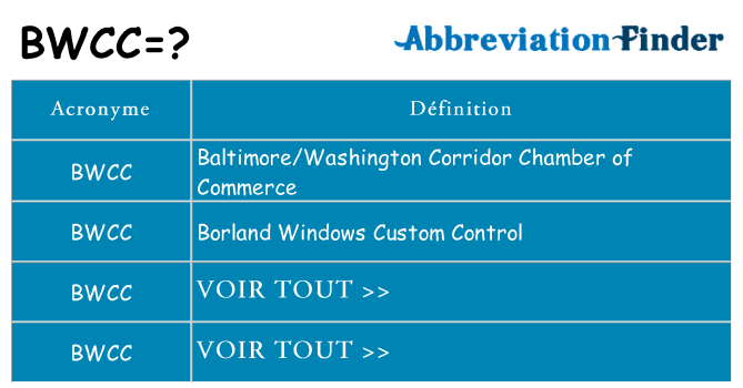 Ce que signifie le sigle pour bwcc