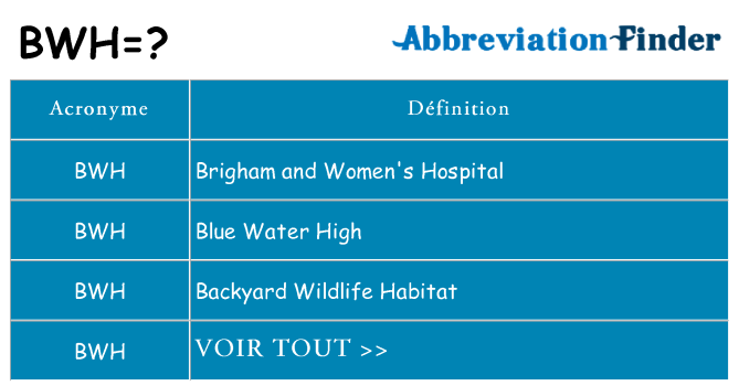 Ce que signifie le sigle pour bwh