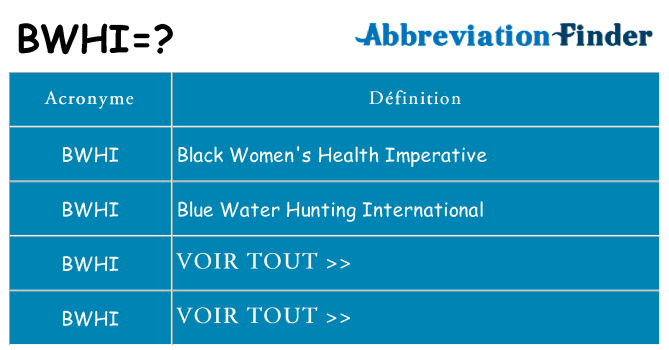Ce que signifie le sigle pour bwhi