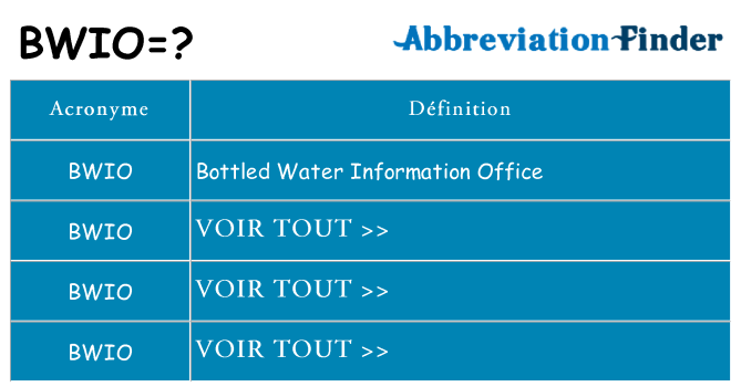 Ce que signifie le sigle pour bwio