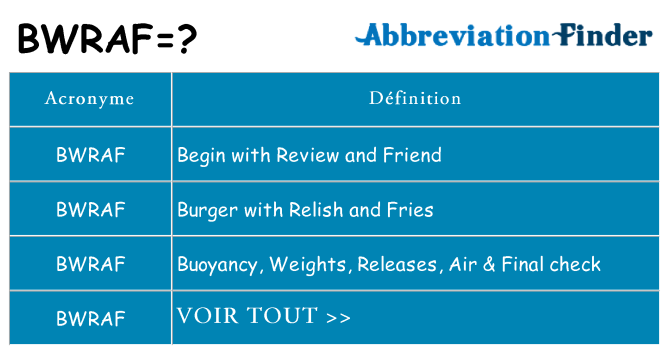 Ce que signifie le sigle pour bwraf