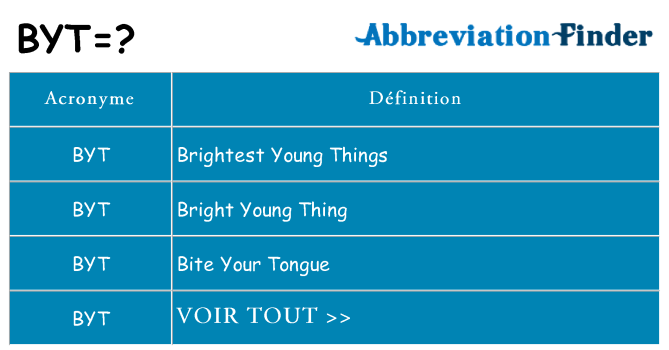 Ce que signifie le sigle pour byt