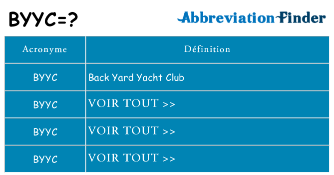 Ce que signifie le sigle pour byyc