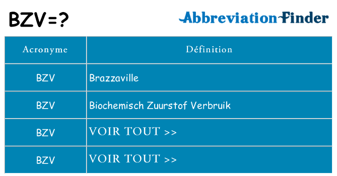 Ce que signifie le sigle pour bzv