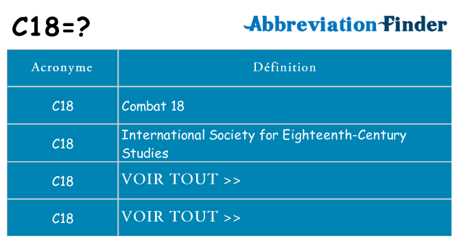Ce que signifie le sigle pour c18