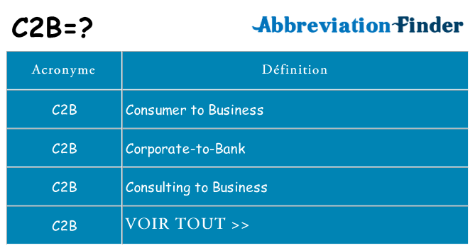 Ce que signifie le sigle pour c2b