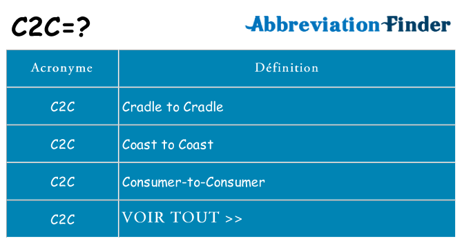 Ce que signifie le sigle pour c2c