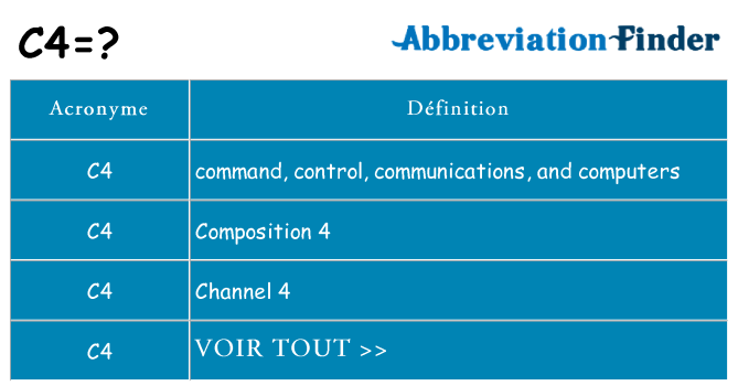 Ce que signifie le sigle pour c4