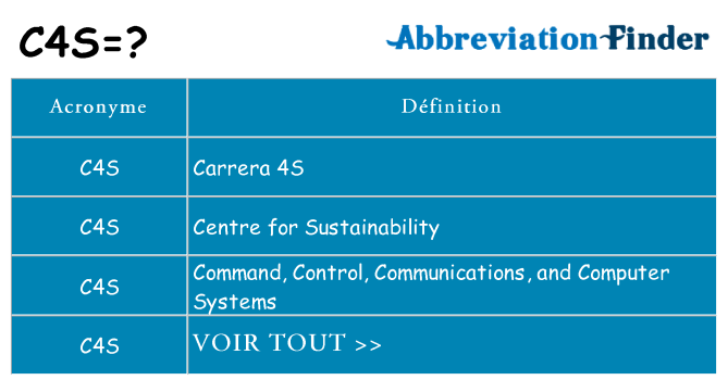 Ce que signifie le sigle pour c4s