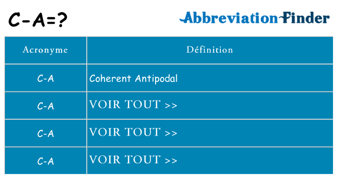Ce que signifie le sigle pour c-a
